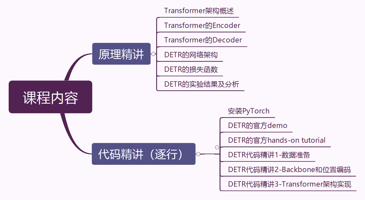 DETR原理与代码精讲视频教程