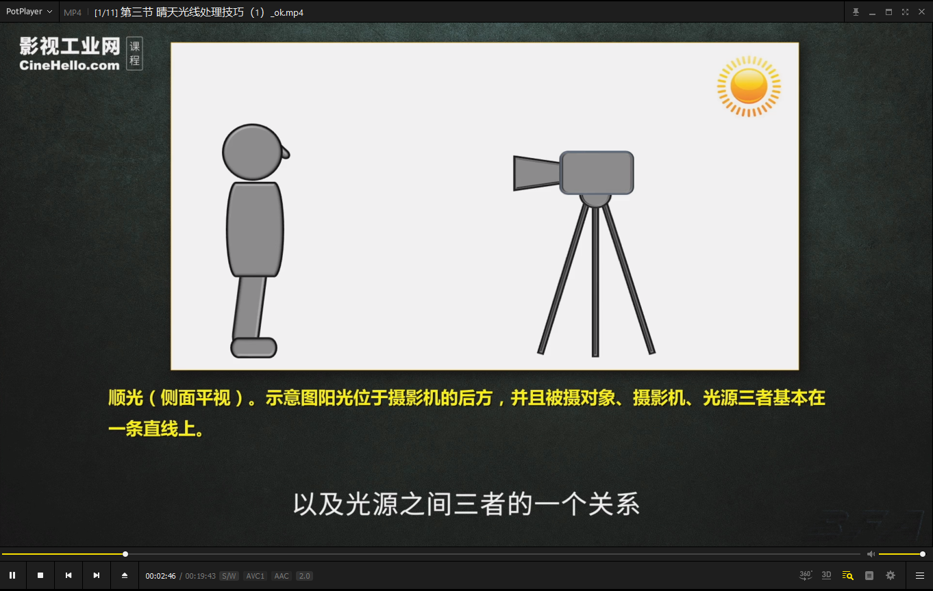 雷载兴电影摄影师的核心技能（三季全无密高清）