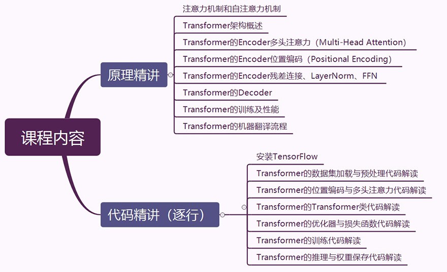 Transformer原理与代码精讲