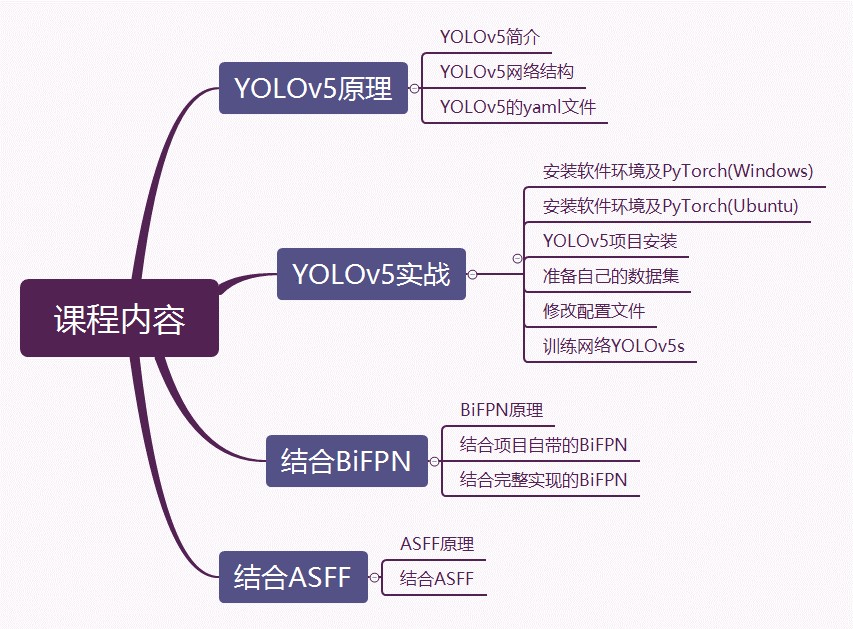 YOLOv5改进：更换Neck（结合BiFPN，ASFF) 网盘观看下载